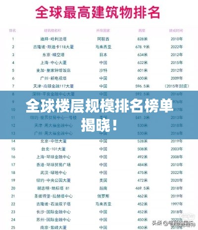 全球樓層規(guī)模排名榜單揭曉！