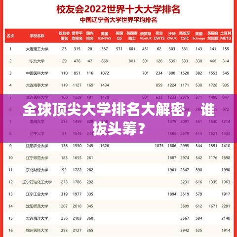 全球頂尖大學排名大解密，誰拔頭籌？