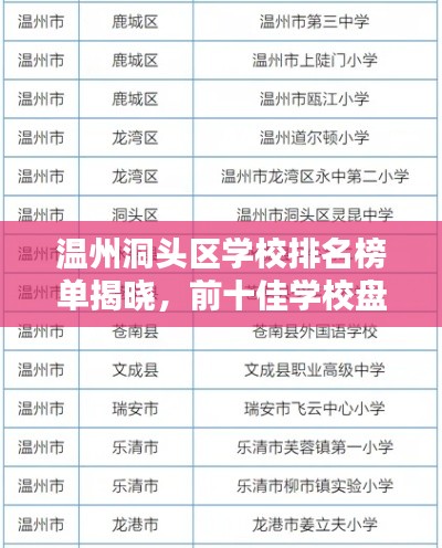 溫州洞頭區(qū)學(xué)校排名榜單揭曉，前十佳學(xué)校盤點(diǎn)