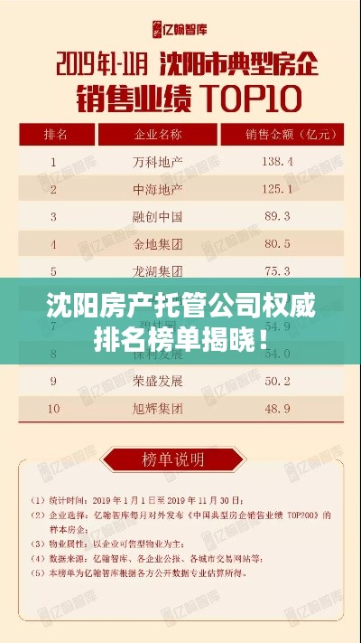 沈陽房產(chǎn)托管公司權(quán)威排名榜單揭曉！