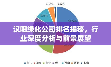 漢陽綠化公司排名揭秘，行業(yè)深度分析與前景展望