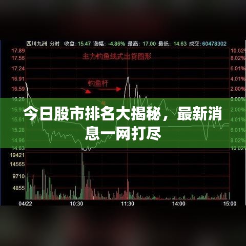 今日股市排名大揭秘，最新消息一網(wǎng)打盡